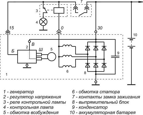 Generator